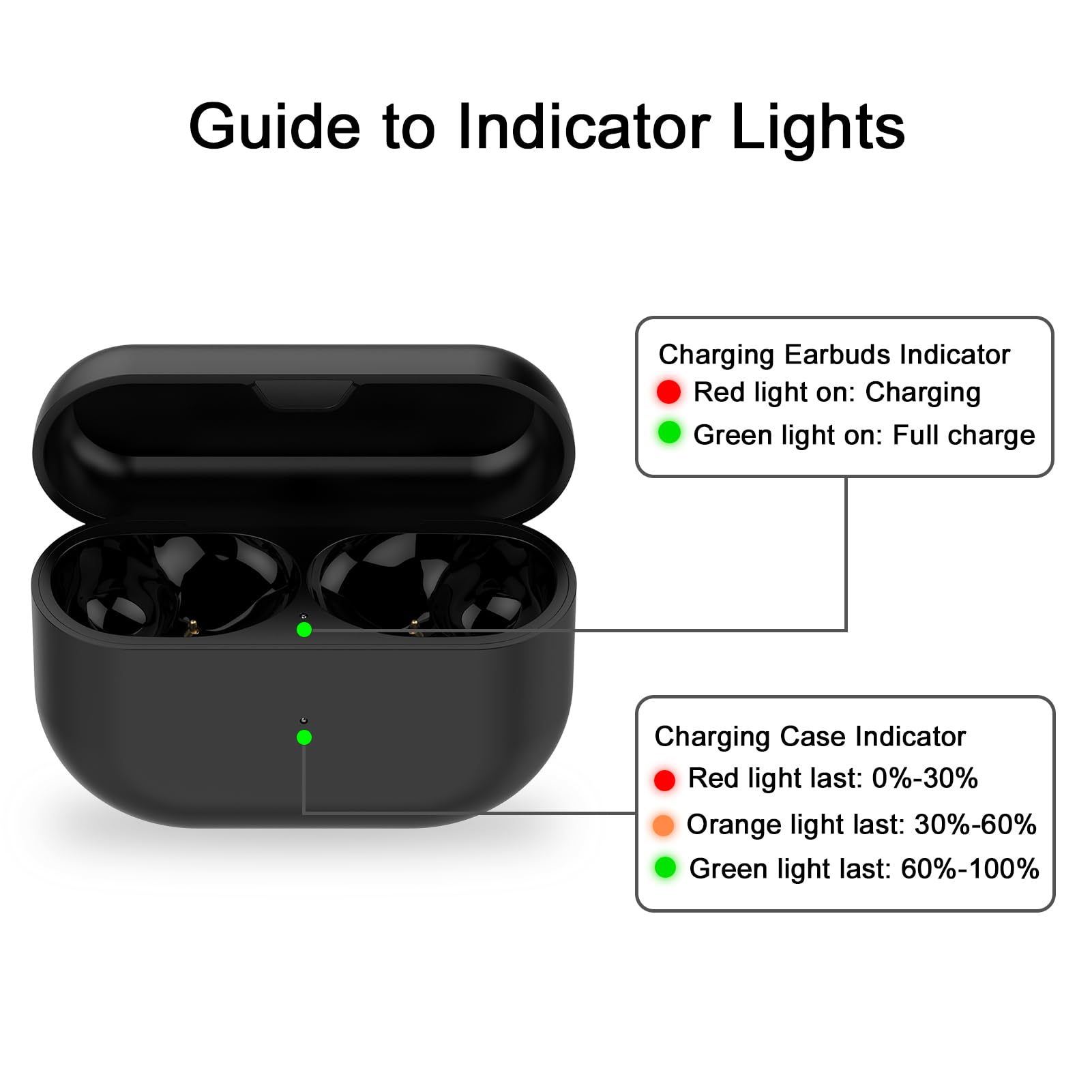 Amazon.com: Charging Case Replacement Compatible with Jabra