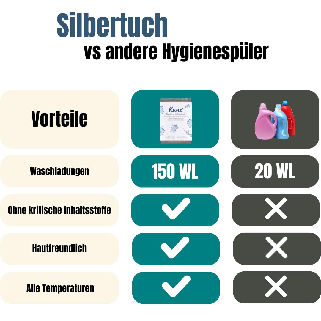 Kuno Hygienespüler Silbertuch für die Waschmaschine – Antibakterielles Silberionen-Tuch gegen Schweißgeruch – Alternative zu Hygienespüler & Desinfektionswaschmittel – Bis zu 150 Anwendungen (1)