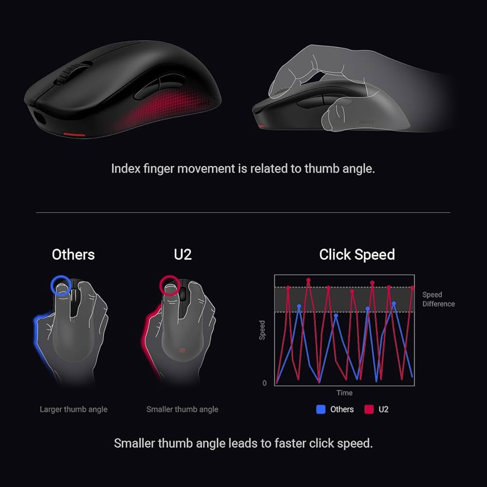 BenQ Zowie U2 bezprzewodowa mysz gamingowa do e-sportu