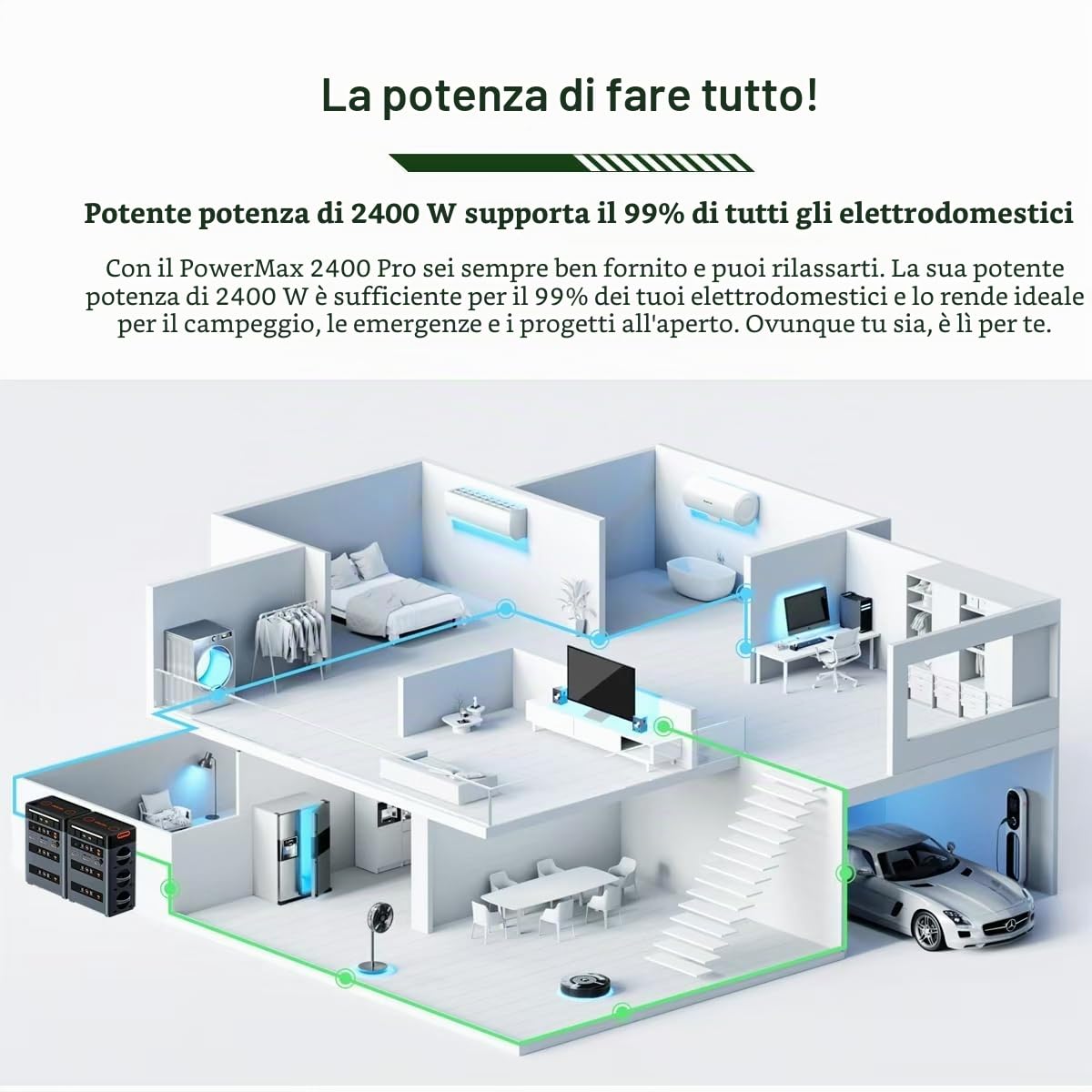 OSCAL PowerStation PowerMax 2400 Pro, generatore solare portatile, 2400 W (punta 4800 W), batteria LiFePO4 2016 Wh, completamente carica, 1,45 ore con altoparlanti stereo HD per campeggio all'aperto