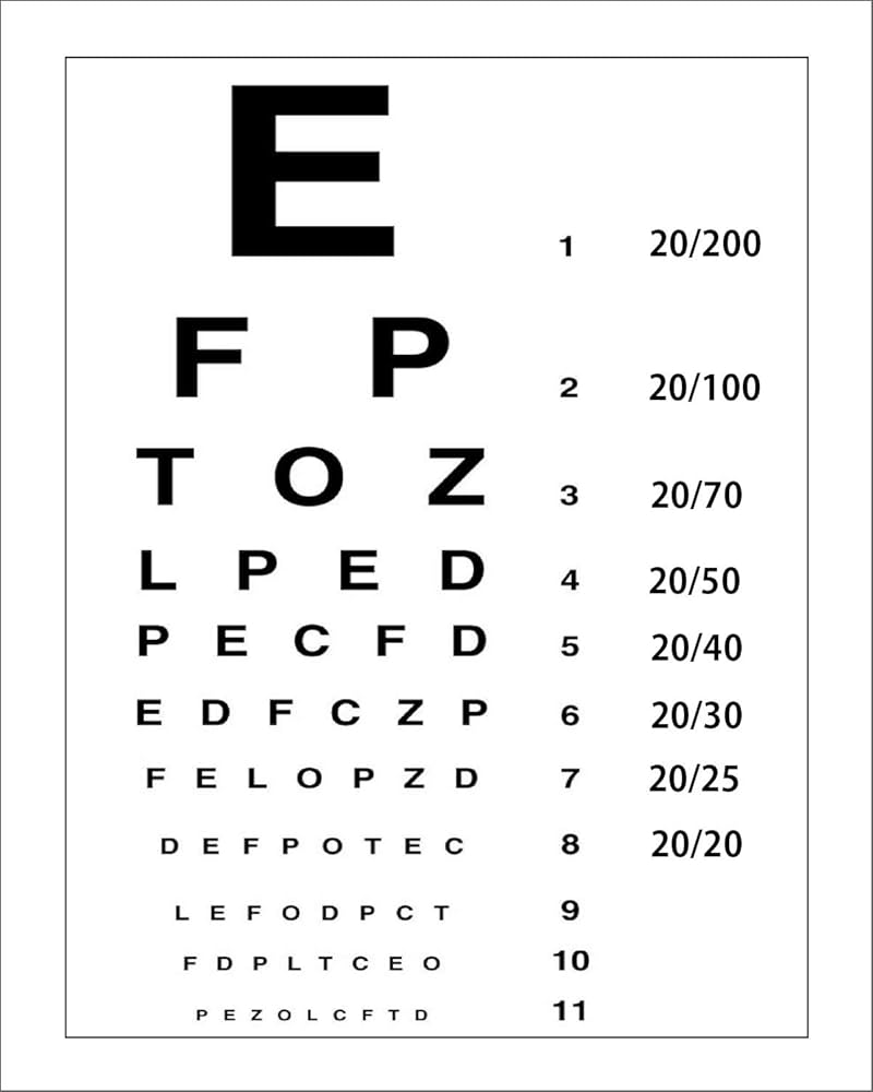 Snellen Eye Chart For Visual Acuity And Color Vision Test