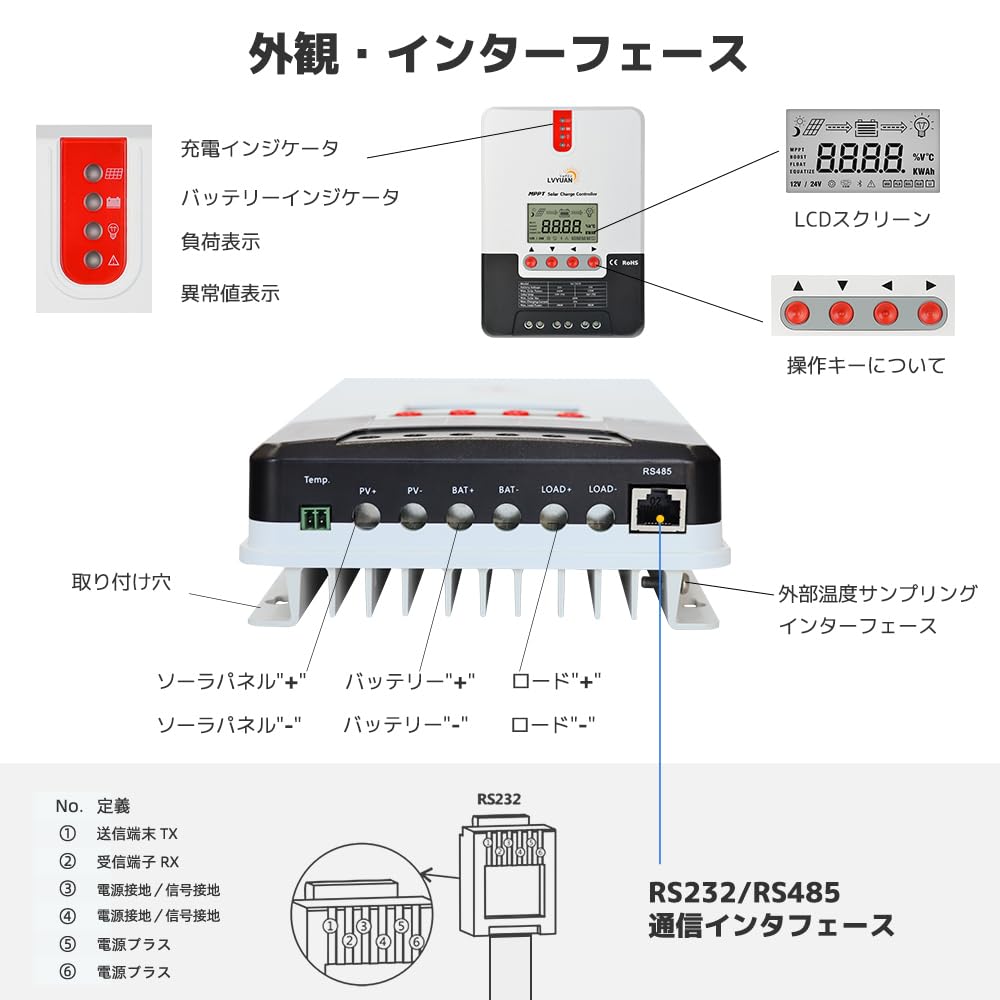 Amazon | LVYUAN（リョクエン）20A MPPTソーラー充電コントローラー