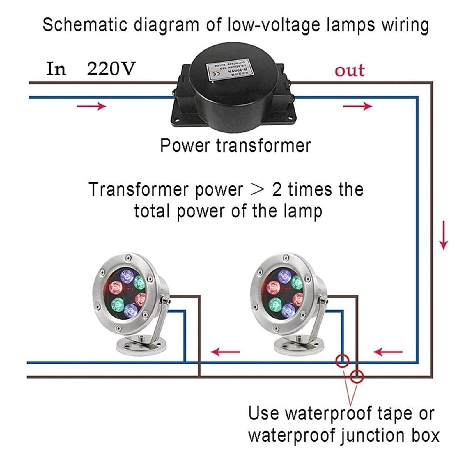 Impermeabile LED Luci Subacquee - Laghetto Luci Di Notte Decorazione, Luce LED Per Laghetto IP68 Impermeabile 24V Faretto Subacqueo In Acciaio Subacquea Protezione Di Sicurezza A Bassa Tens(Warm Light