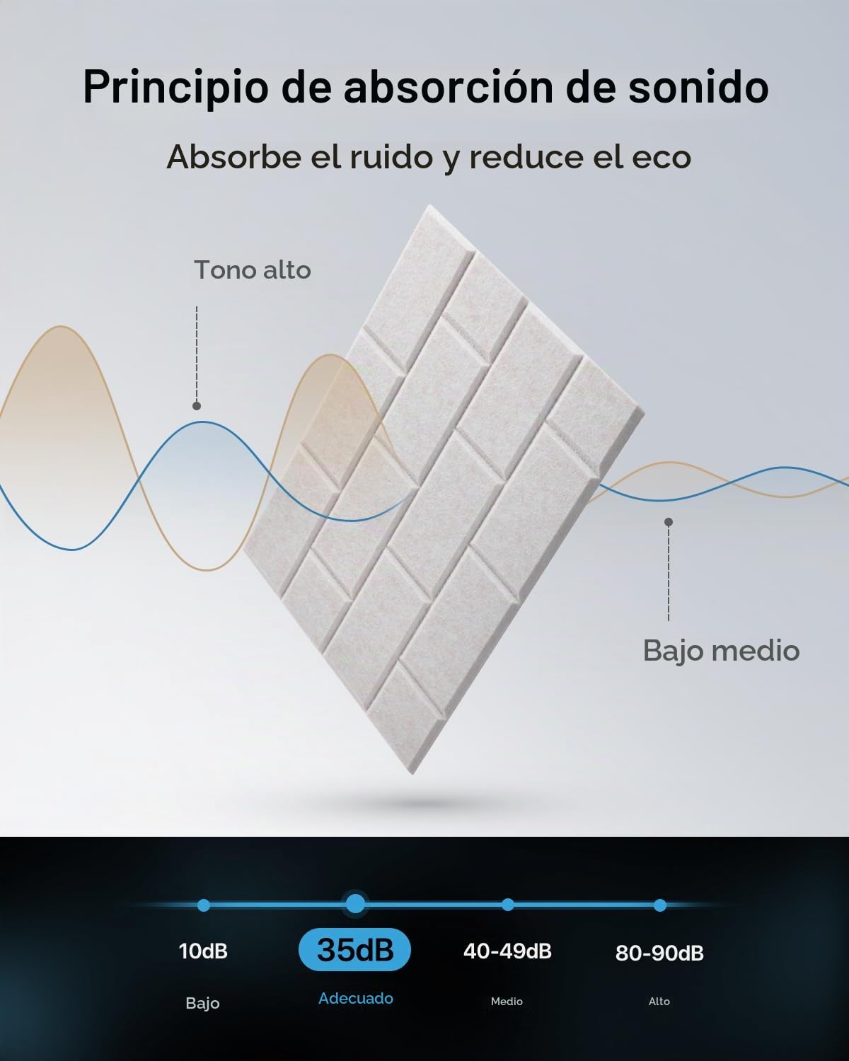 Soundsbay Paneles Acústicos Autoadhesivos Ladrillo 12 Piezas Beige | Aislamiento Acústico, Pared, para Tratamiento Decoración, Panel acustico, Espuma acustica 30x40x0.9cm