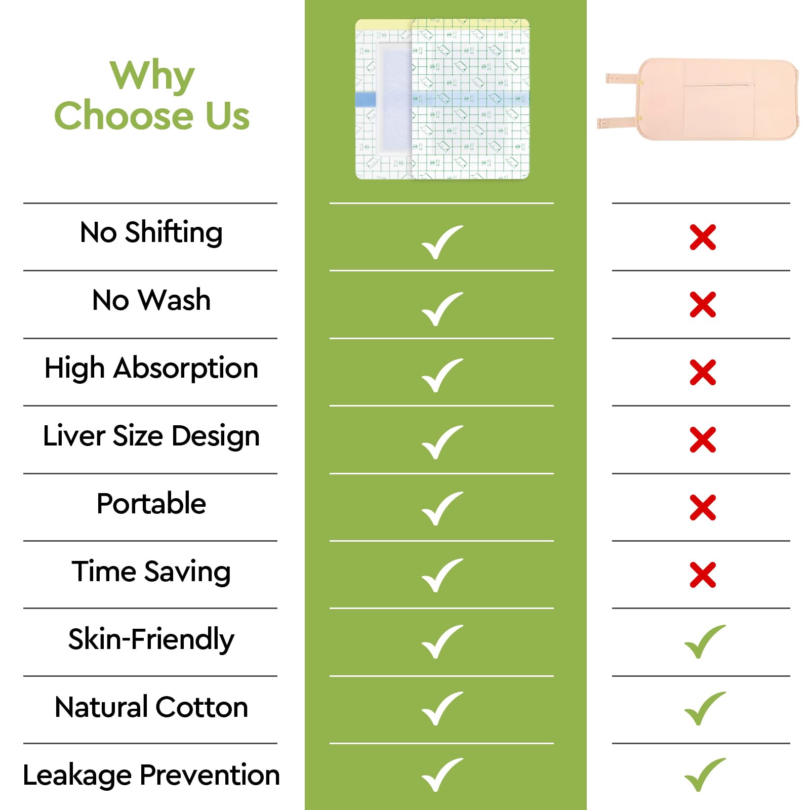 STFOCE 10pcs Castor Oil Pack Wrap, Transparent Film Castor Oil Pack, Castor Oil Pack Wrap Organic Cotton, 6.7