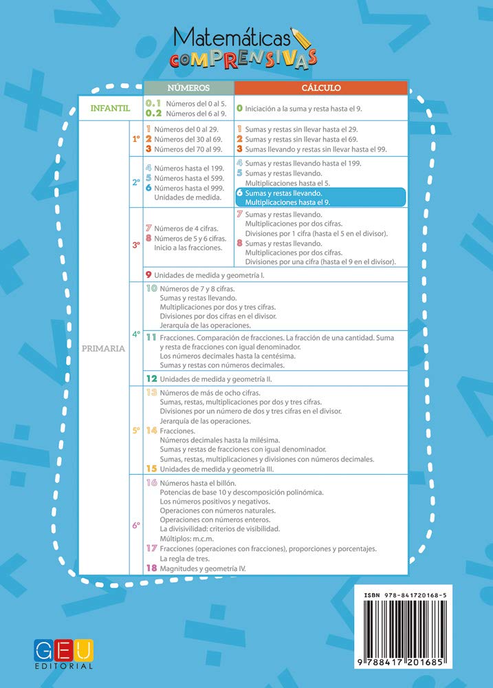 Pack Matemáticas Comprensivas 3º trimestre 2º Primaria: Cuadernos de Números 6, Cálculo 6 y Lámina Didáctica Aprendo los Sentidos| Actividades para ... Primaria (Refuerzo Matemáticas 2º Primaria)