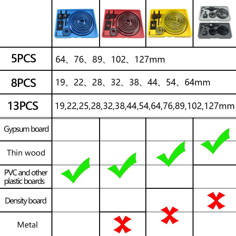 19-127mm zestaw otwornic piła kielichowa wiertło koronowe do drewna do płyty gipsowej drewno pcv plastikowa płyta o gęstości metalowe narzędzia do obróbki drewna, Yellow13PCS 19,127mm