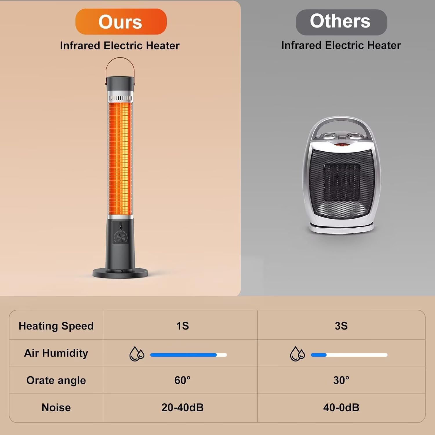 Riscaldatore elettrico da cortile, timer 9H, oscillazione a 60°, riscaldatore portatile per esterni, 9 livelli di calore, protezione da ribaltamento/surriscaldamento, blocco di sicurezza