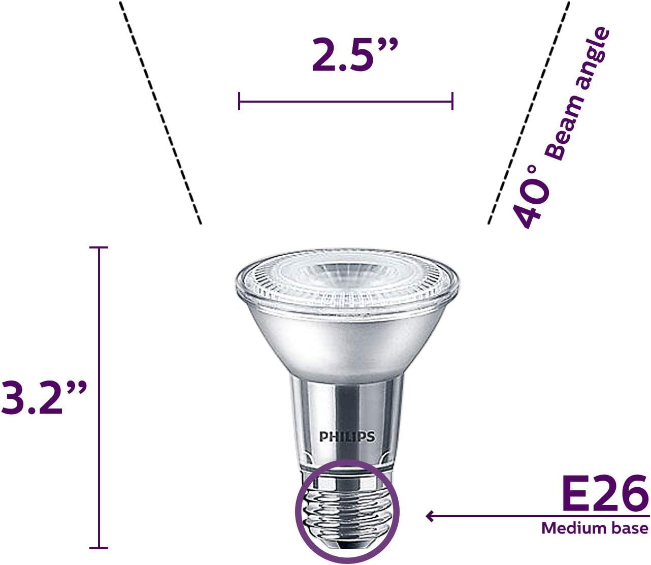 Philips LED PAR20 Bright White Light Bulb: 400-Lumen, 3000-Kelvin, 6-Watt (50-Watt Equivalent), Glass, Dimmable 40-Degree Spot Light Bulb, E26 Base, 6-Pack