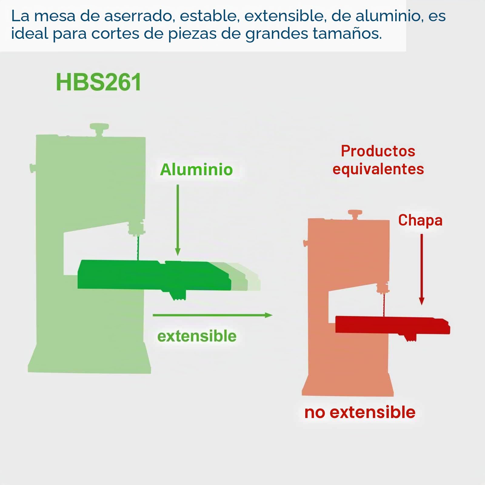 Scheppach Sierra de Cinta HBS261