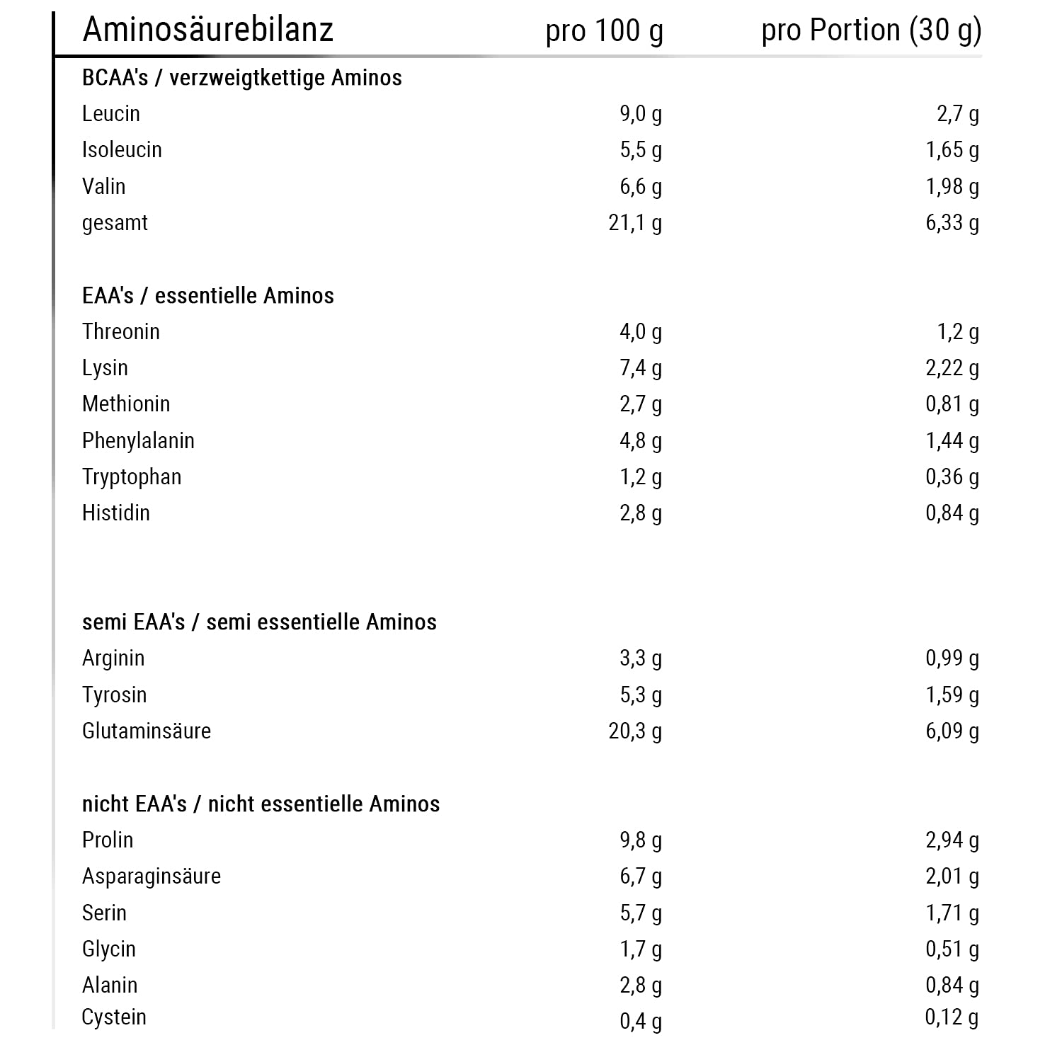 Bodybuilding Depot - Casein Protein 1kg - Vanille | umweltfreundlich in Papier verpackt