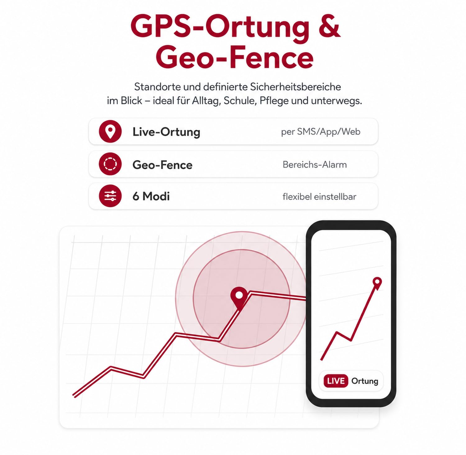 Notruf GPS Tracker (ohne ABO) G-ASSISTANT, GPS/GSM/4G LTE, Notruf-System mit Telefon, Fallsensor, GEO Fence, IP67 Wasserdicht, für Senioren/Kinder/Demenzkranke (CARBONSCHWARZ, 2G-Start)