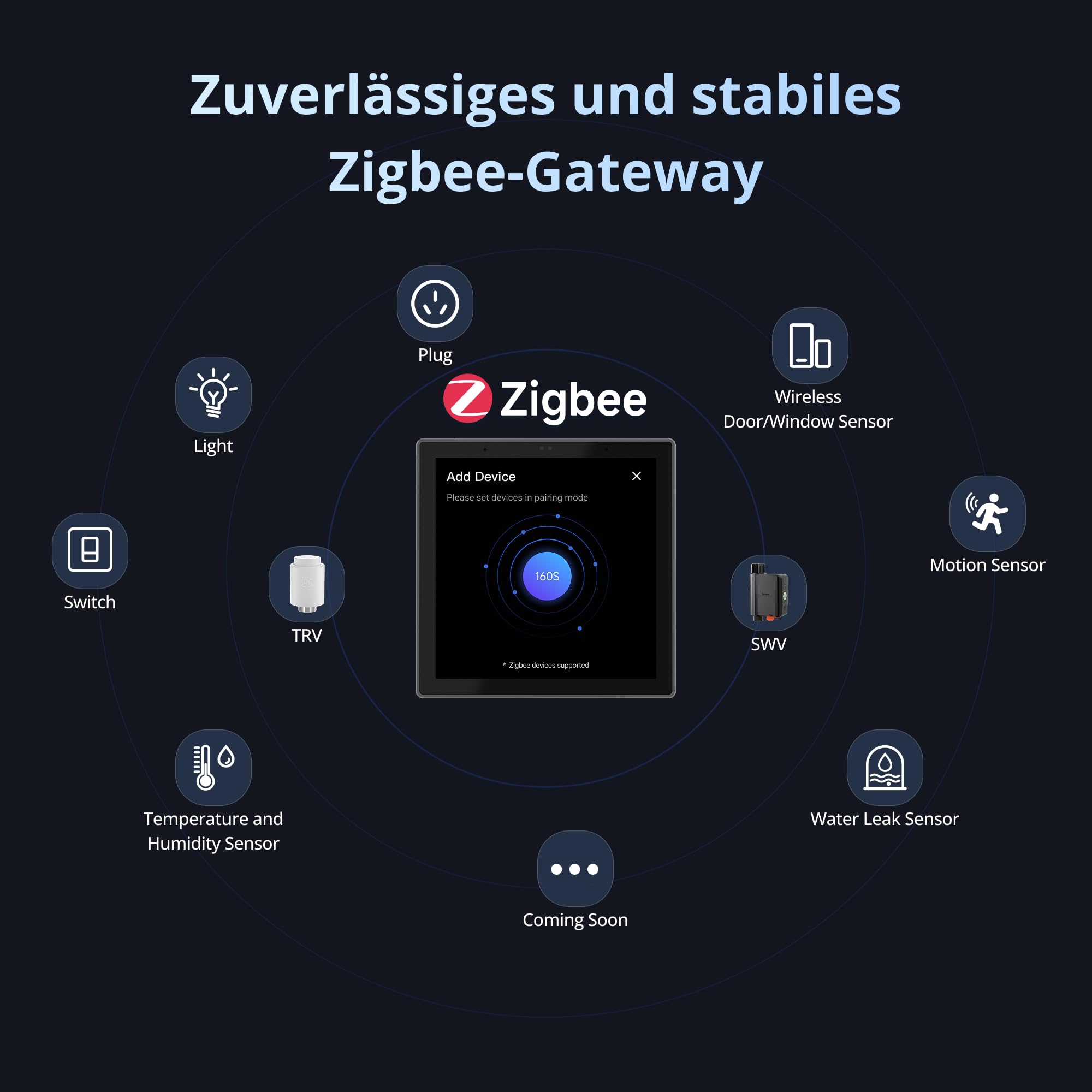 SONOFF NSPanel Pro Gen2 Smart Home Bedienfeld mit Relais - Zigbee & Matter Gateway, Home Assistant Integration, Thermostat, Sicherheitsalarm, kompatibel mit Alexa, Google, Apple, 2.4/5GHz WLAN(Schwar)