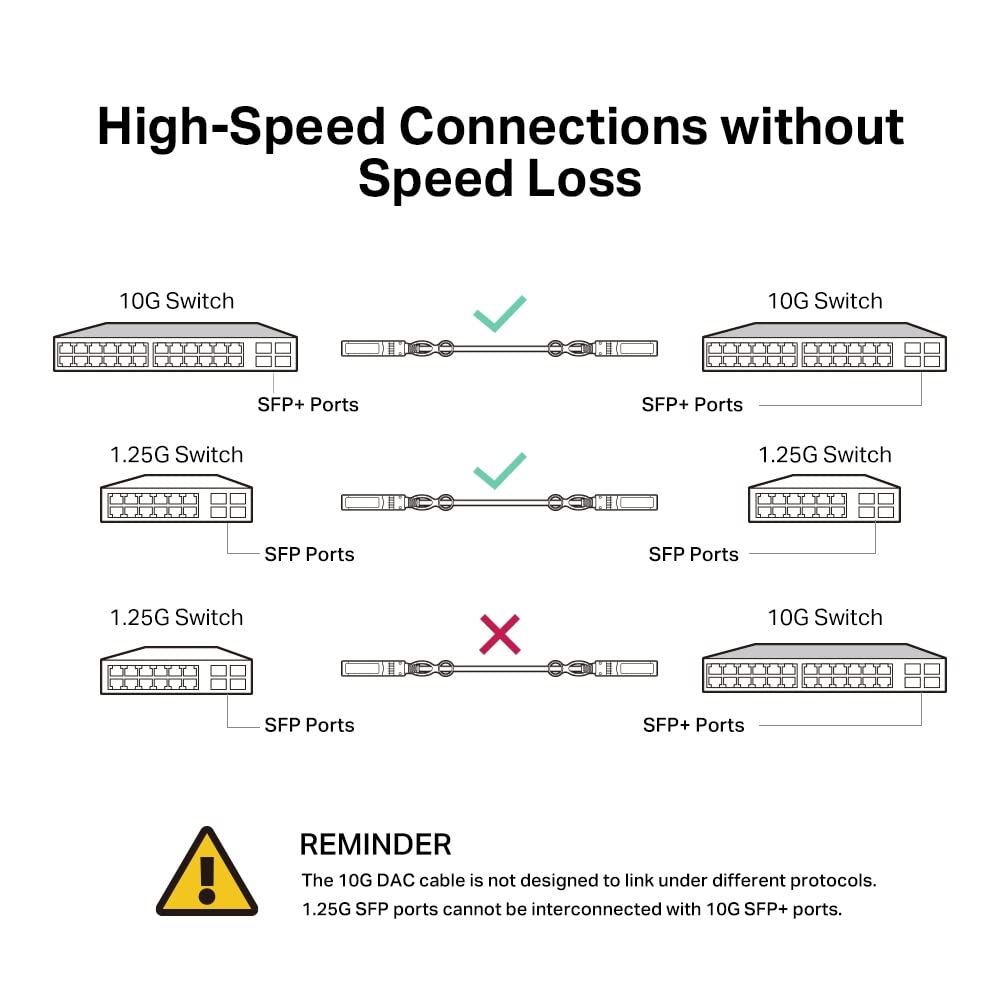 TP-LINK TL-SM5220-3M câble de Fibre Optique SFP+ DAC Noir