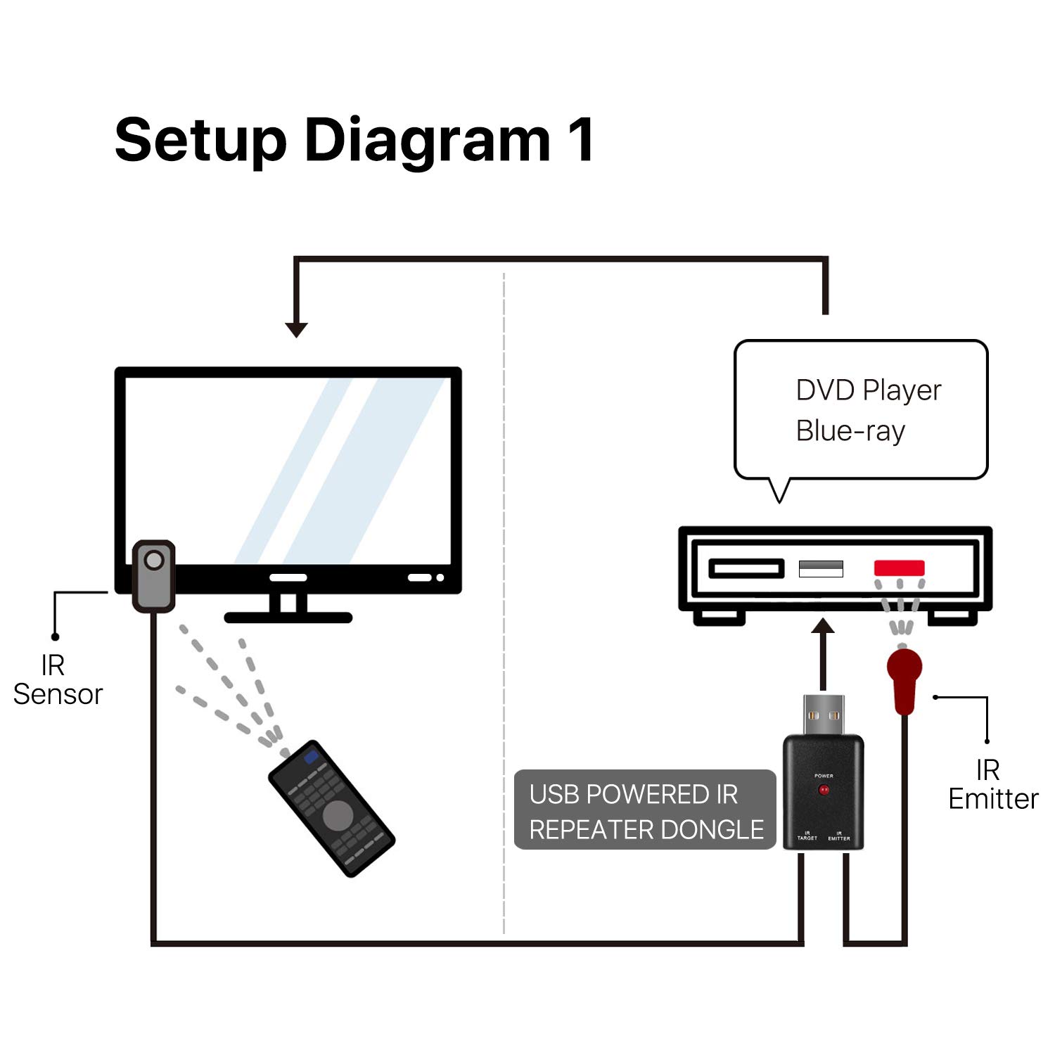 Buy TNP IR Repeater Kit Remote IR Extender USB Powered Infrared