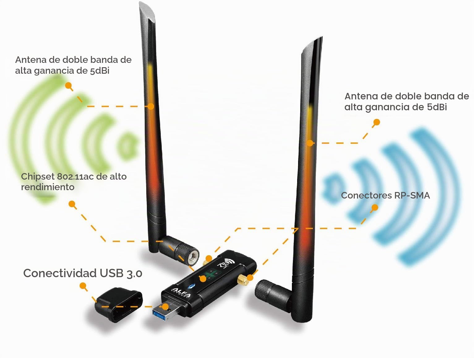 Alfa Network Adaptador Wi-Fi inalámbrico de Doble Cobertura de Longitud de Doble Gama AC1200 USB con Antena Externa de Alta sensibilidad - Windows, MacOS y Kali Linux compatibles