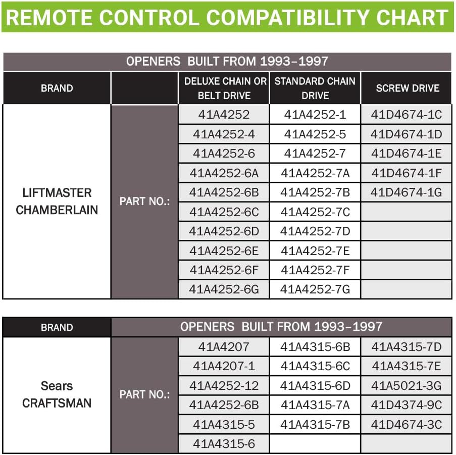 for 41A4252 41A4315 41A4207 41D4674-3C 41D4674-1G 41D4374-9C K1027 HBW0777 HBW1127 for All LiftMaster Sears Craftsman Chamberlain Garage Door Opener with Part Numbers (2 Pack)