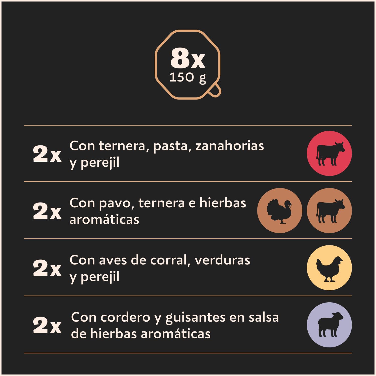 Cesar Pak Campesin 3 X 8 X 150 Bh01J, Recetas campesinas en Salsa, 150 g (Paquete de 24)