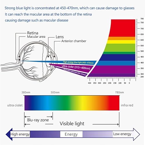 Vista 17 de Paquete de 2 protectores de pantalla antirreflejos para HP Laptop/HP Envy 17/HP Pavilion 17/HP OmniBook 7/HP Omen 17, HP 17t 17z 17-by 17-ca 17-cn