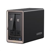 UGREEN NASync DXP2800 GT Review: Fast Local Storage for Professionals
