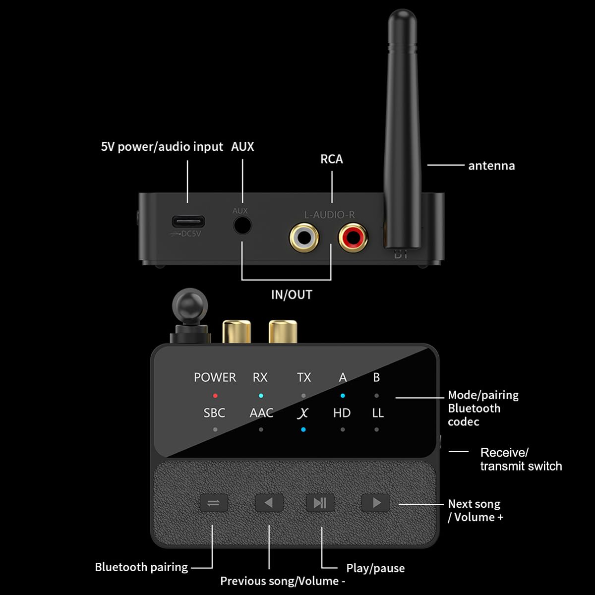 Bluetooth Transmitter Receiver 2in1 for Headphones Bluetooth 5.3 Transmitter One Tow Two Wireless Receiver One-Two for TV Car Support AUX/RCA with Aptx HD High Fidelity, Atpx Ll Low Latency