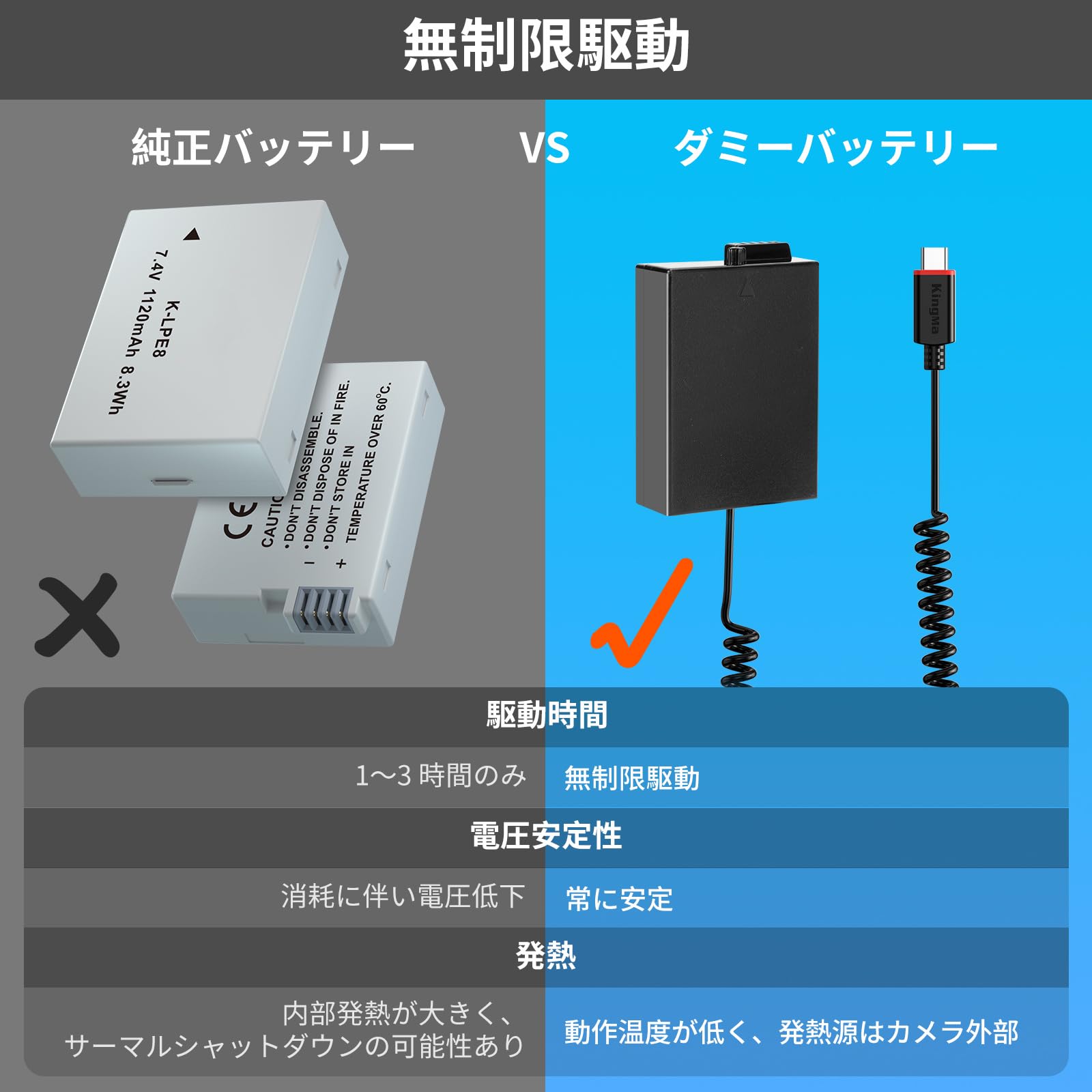 Amazon | King Ma LP-E8 ダミーバッテリー Type-C ケーブル付き 完全