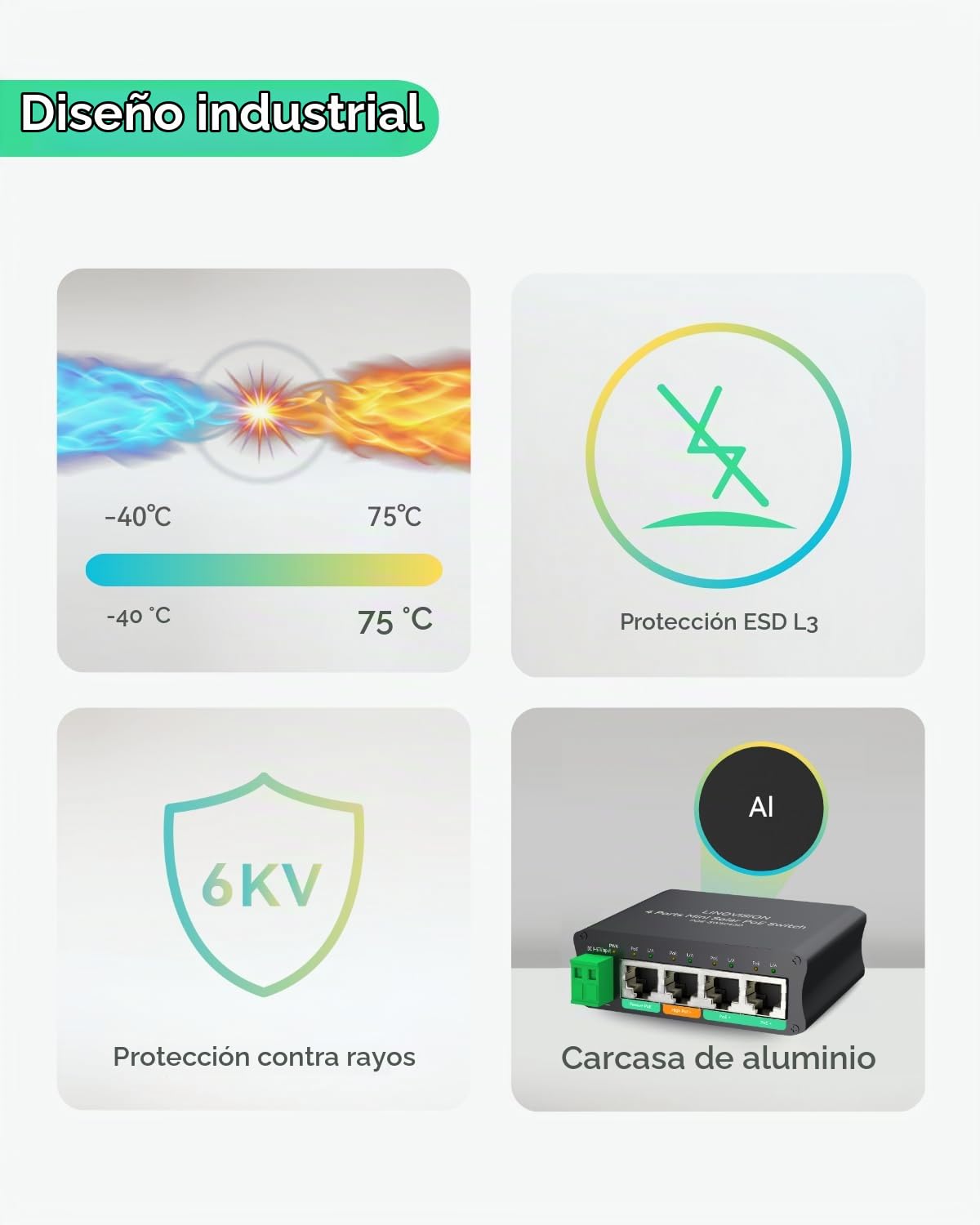 LINOVISION 4 Puertos Mini Solar PoE Switch Funciona Directamente con baterías DC12V o DC24V, 2 Puertos PoE+, 1 Puerto High PoE+ para cámaras PTZ y 1 Puerto PoE Pasivo 24V para Puente Inalámbrico