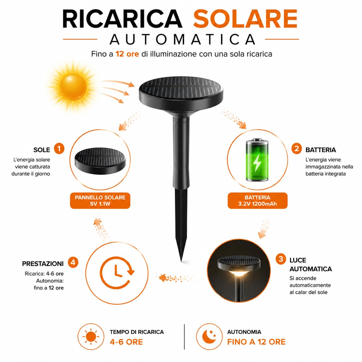 Set 6 Lampioncini Solari da Giardino con Picchetto | Luci Solari Esterno IP65 | Autonomia fino a 12 Ore | Versione RGB o CCT 3000K 4000K 6500K | per Vialetti Aiuole Terrazze Cortili (Luce RGB)