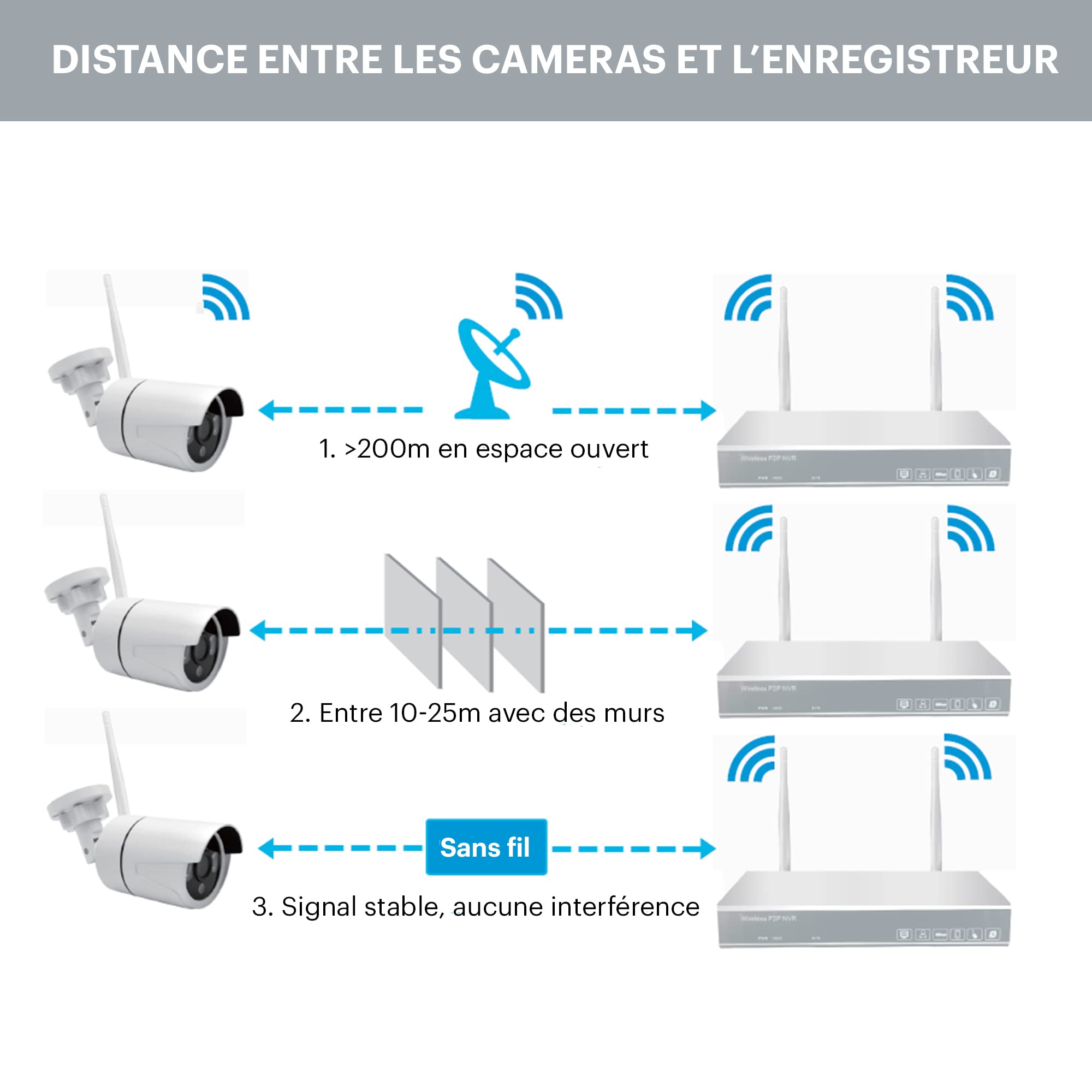 Daewoo Security NVR504 - Kit di videosorveglianza a 8 canali, 4 telecamere esterne fisse e rotanti, accesso a distanza, disco rigido 1TB, rilevamento del movimento e visione notturna, colore: bianco