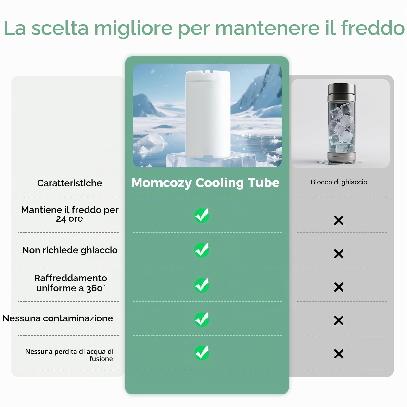 Momcozy Scaldabiberon Portatile, Riscaldamento Rapido e Lunga Durata della Batteria, Refrigeratore portatile per latte materno, Contenitore termico 24H senza ghiaccio per conservazione latte