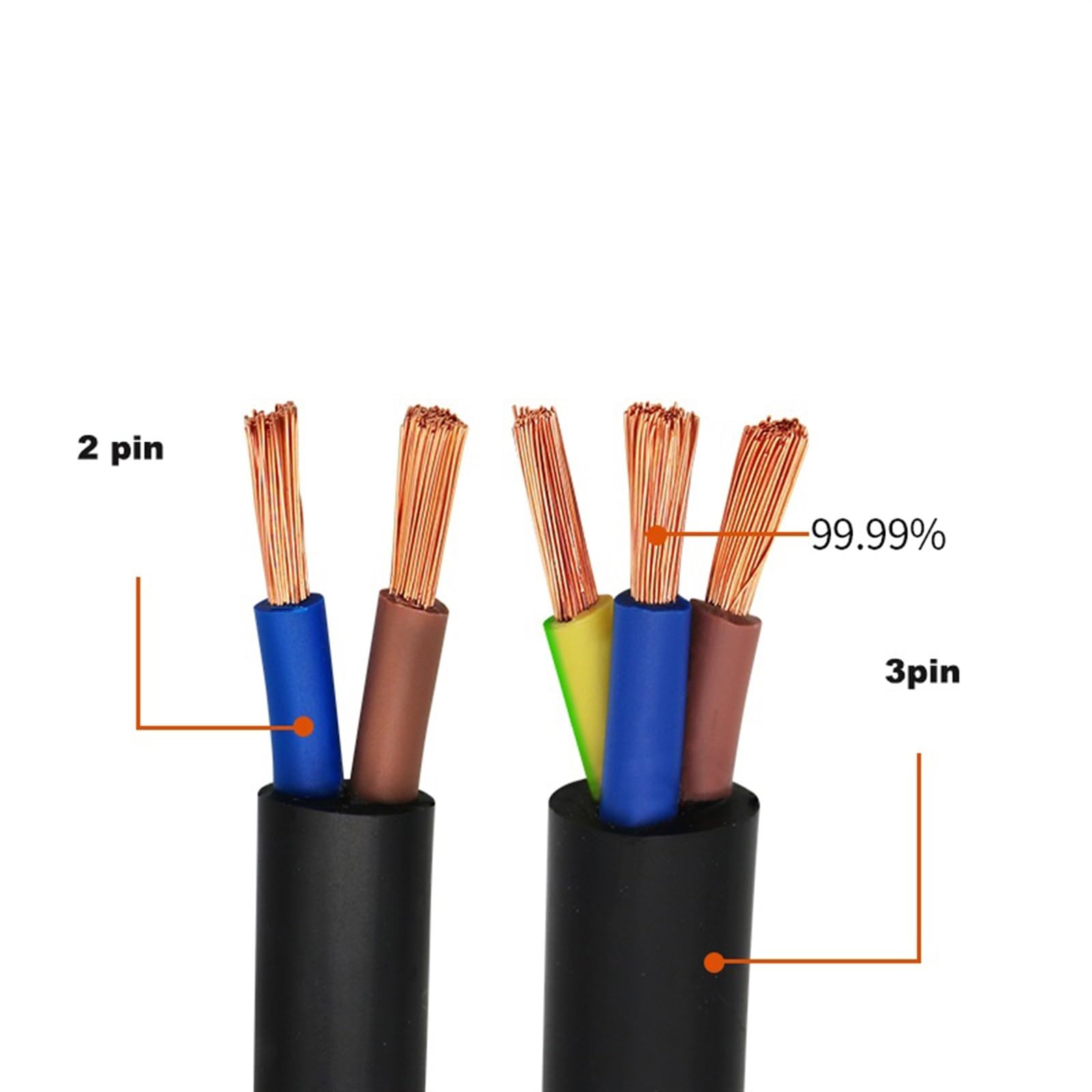 ELLANA Cable Flexible 10meter 3pin Connector Extend PVC Wire, 18 AWG 0.75 Square mm, Waterproof Electrical Power Cable for Floodlight Lawn Garde Extension Connector (Color : 3pin, Size : 10m)