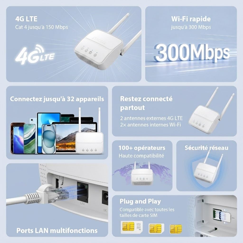 STRONG Routeur 4g SIM, Wi-FI 4 N300, Modem 4G LTE Cat4 150Mbps, USB 3.0