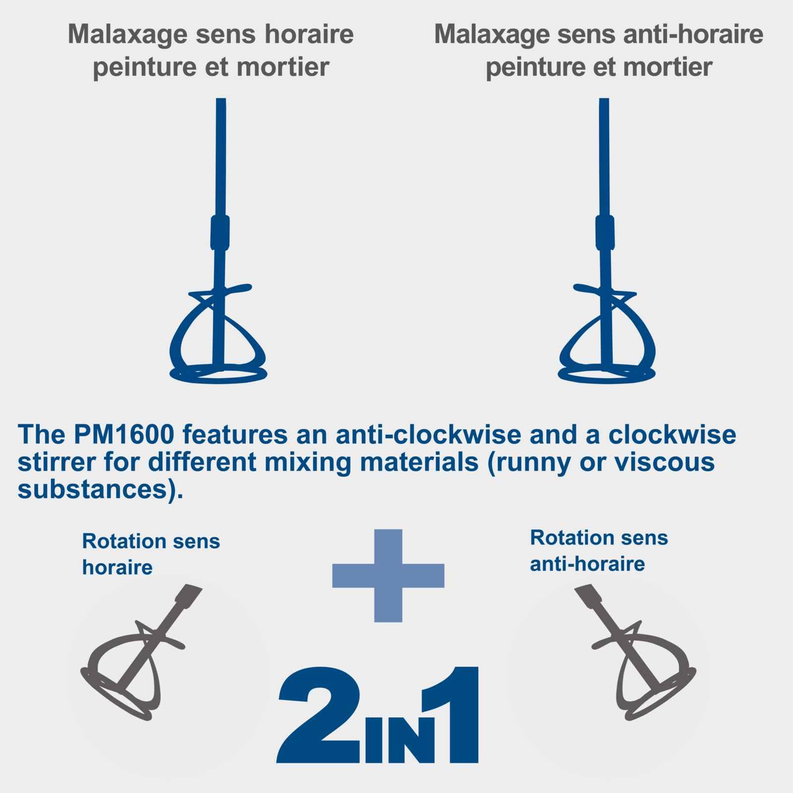 Scheppach Malaxeur PM1600 | Mélangeur à main | Puissance 1600W | Longueur de la tige 550mm | Emmanchement M14 | Poignées ergonomiques | Turbines incluses | Idéal pour peinture, mortier et crépis