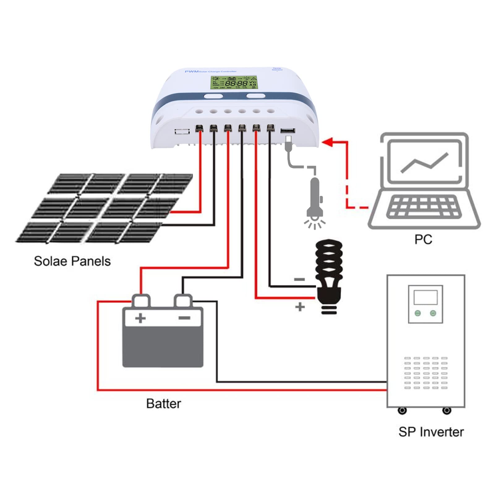 Controlador de Carga Solar MPPT, 50a 12V/24V/48V PWM Panel Solar Regulador Inteligente de Batería, Pantalla LCD Regulador de Panel Solar para Vehículos Recreativos, Yates, Sistemas Fotovoltaicos