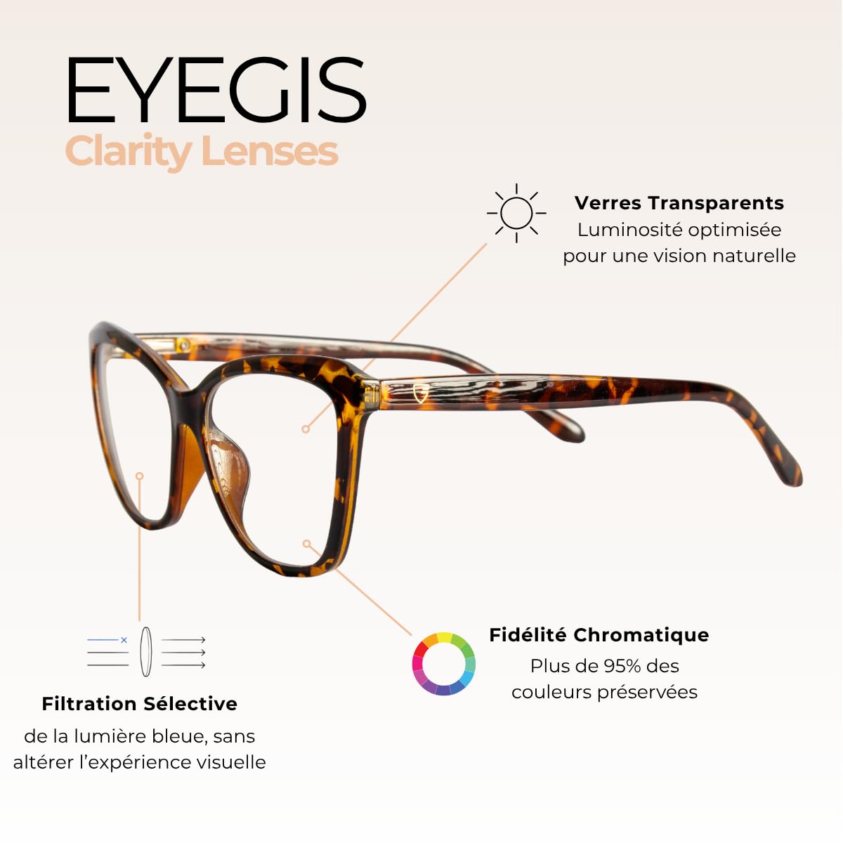 Louvre – Lunette Anti Lumiere Bleue Femme | Lunettes Œil de Chat Rétro pour Ecran Ordinateur Femme | Ecaille - Verres Clarity