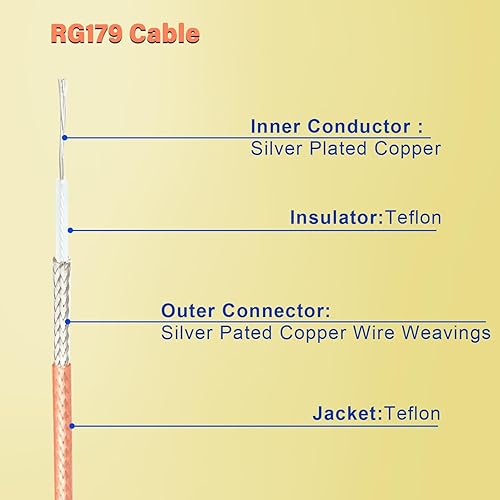 Miniatura 3 de XRDS-RF SDI Cable 25ft, Flexible 3G HD BNC to BNC Video Cable 75 Ohm RG179 Extension for 4K 1080P Camera Monitor Vedio Recorder, SDI to HDMI