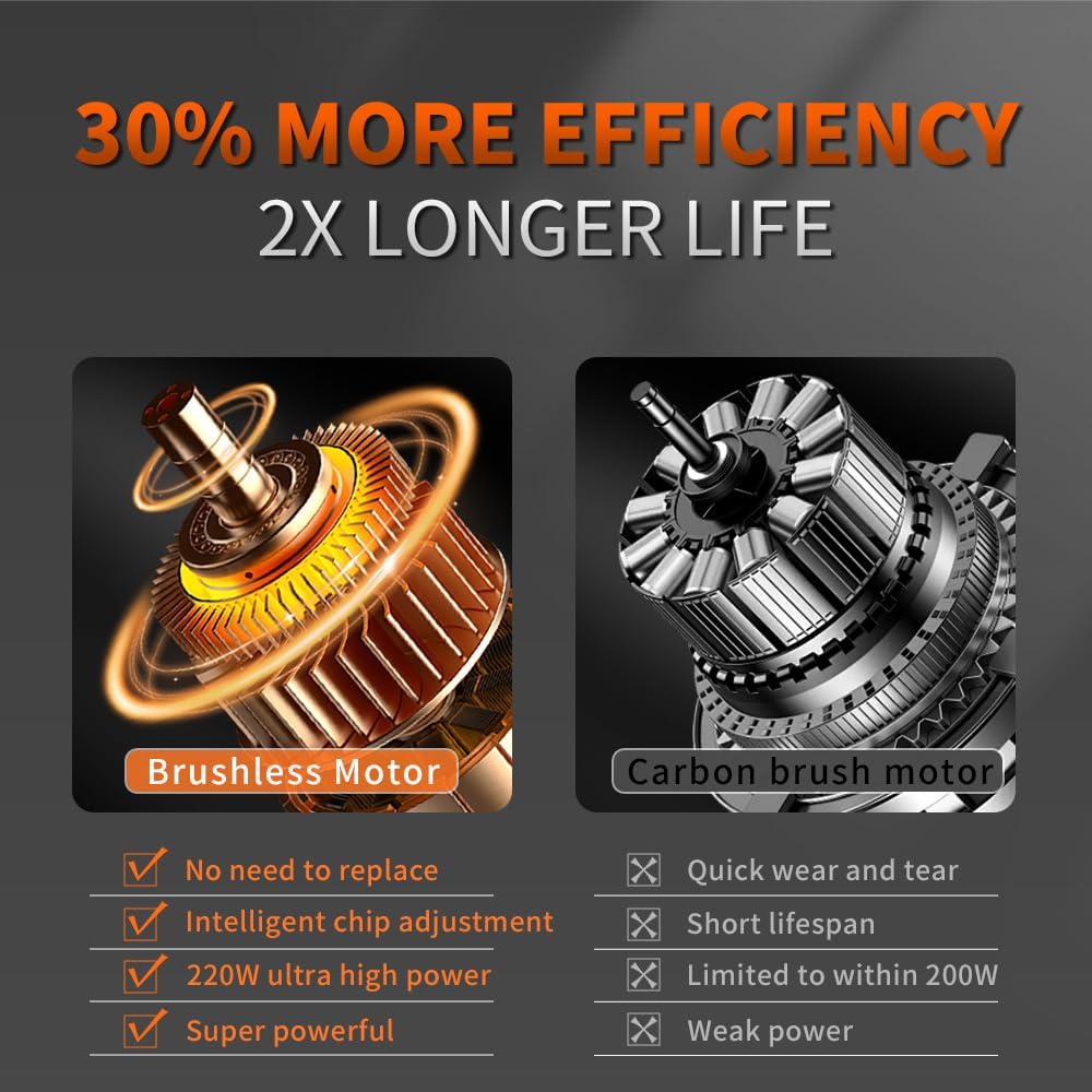 1200 PSI Portable Pressure Washer, 21V Cordless with 2×4.0Ah Batteries & 40 Mins Runtime, 9Bar High Pressure, 6-in-1 Nozzle & Foam Cannon for Car, Patio, Yard