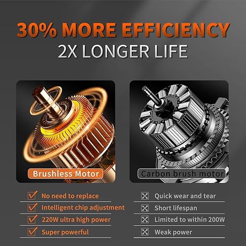 Miniatura 6 de Lavadora a presión portátil de 1200 PSI, 21 V inalámbrica con 2 baterías de 4.0 Ah y 40 minutos de tiempo de funcionamiento, alta presión de 9 bar,