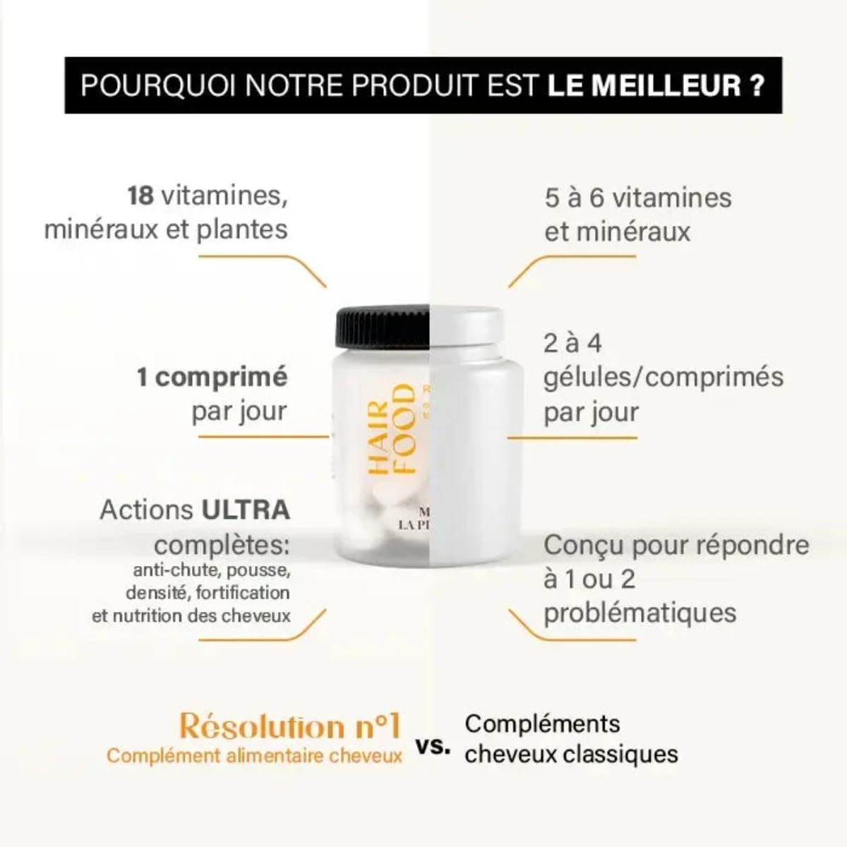Madame La Présidente - Résolution N°1 Croissance et Volume - Complément Alimentaire Cheveux – Accélère la Pousse – Tous Types de Cheveux - 30 Comprimés (Lot de 3)