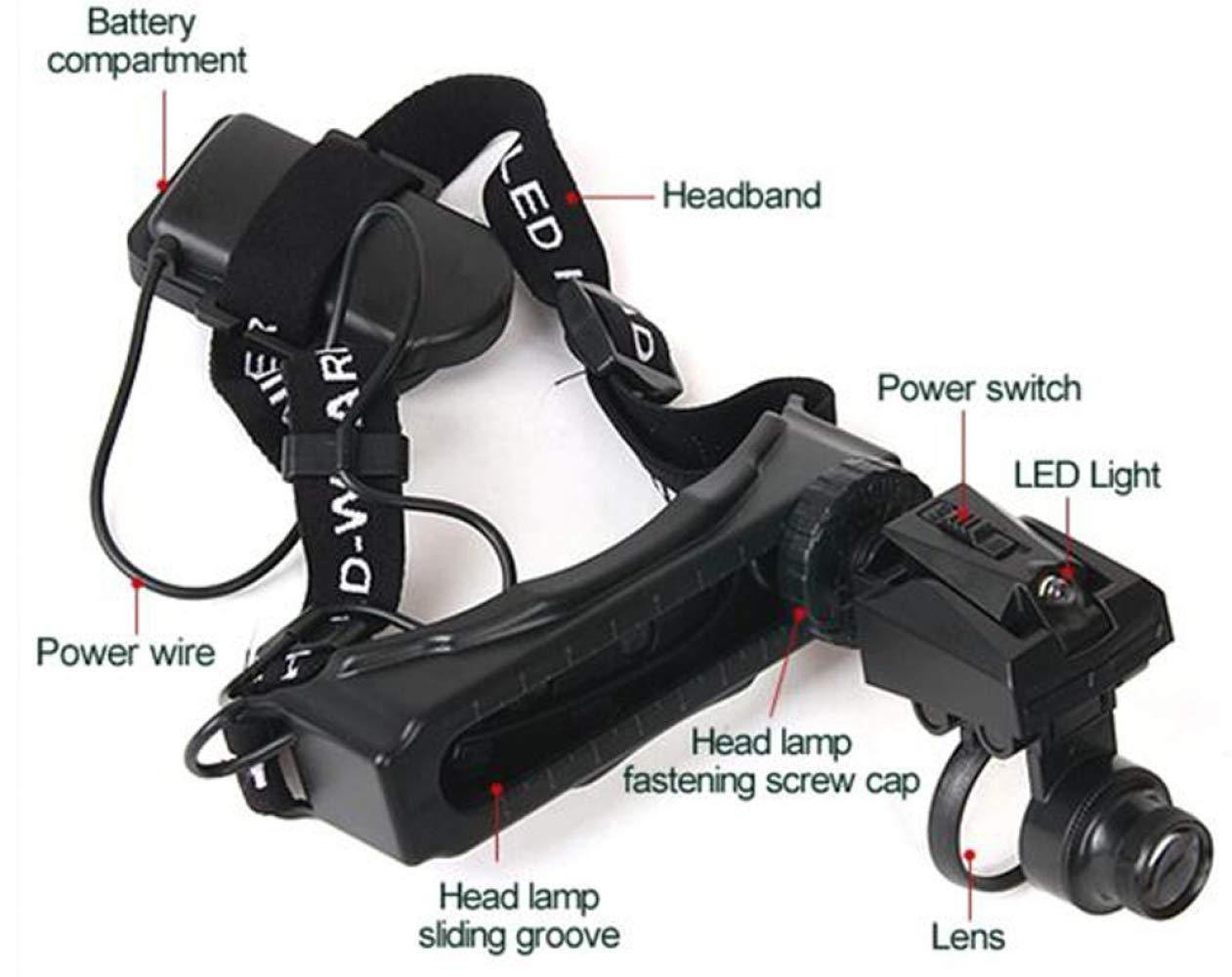 Lupa, Lupa De Cabeza con Manos Iluminadas Y Lentes Desmontables, Lupa De Cabeza con Luz para Lectura, Lupa para Joyería, Reparación De Relojes Y Aparatos Electrónicos.