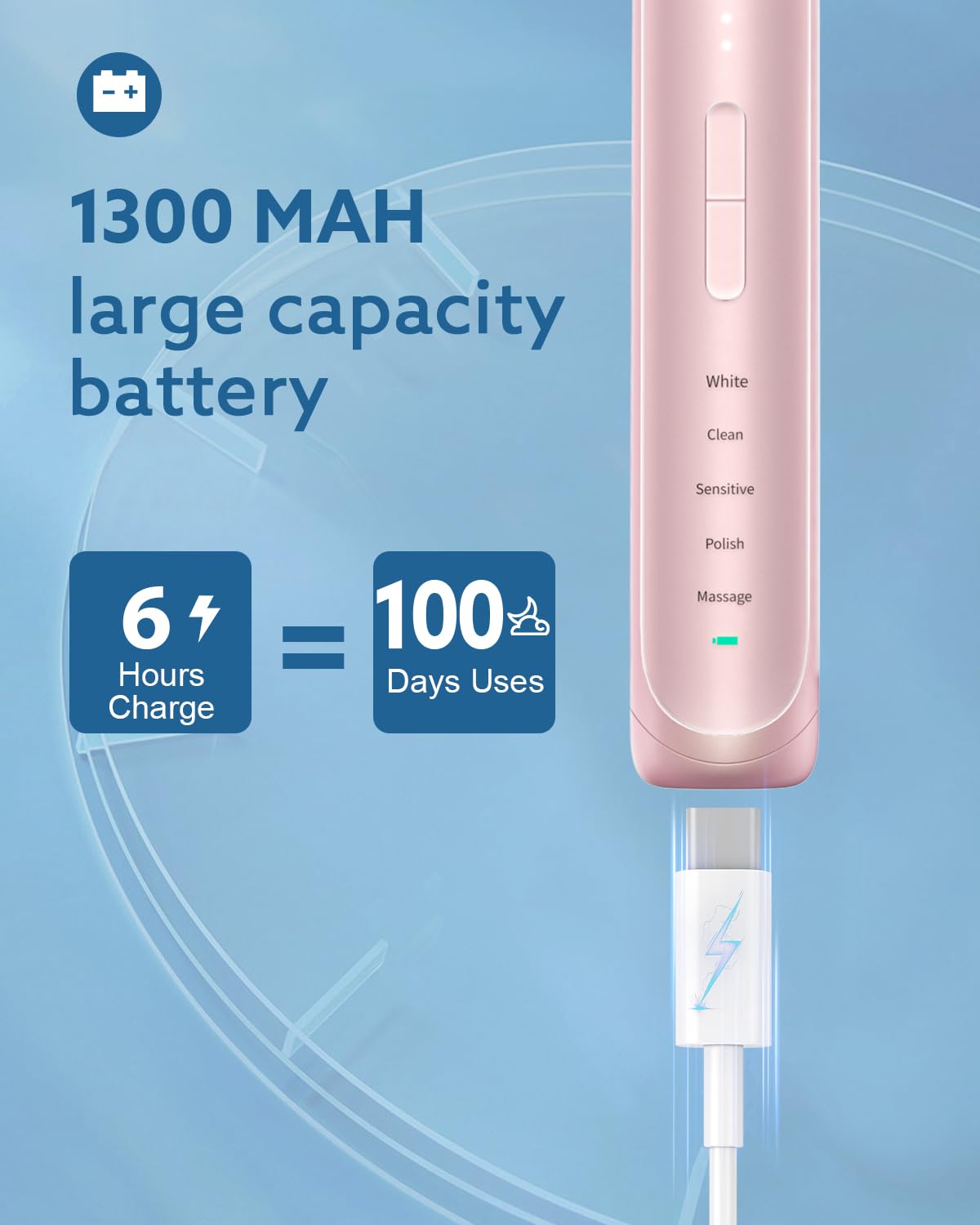 Operan Spazzolino elettrico per adulti e bambini Spazzolino sonico ricaricabile con 5 modalità Timer intelligente da 2 minuti IPX7 impermeabile 40.000 VPM con 8 testine e custodia da viaggio (rosa)