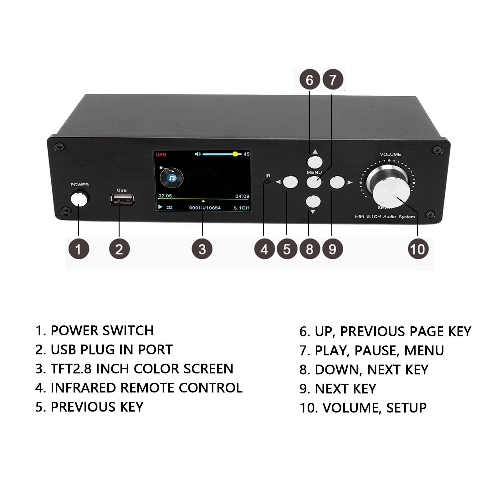デジタルサラウンド 5.1チャンネルアクースティマスシステムAM10Ⅲ/10ⅢW デジタルサラウンド 5.1チャンネルアクースティマスシステム