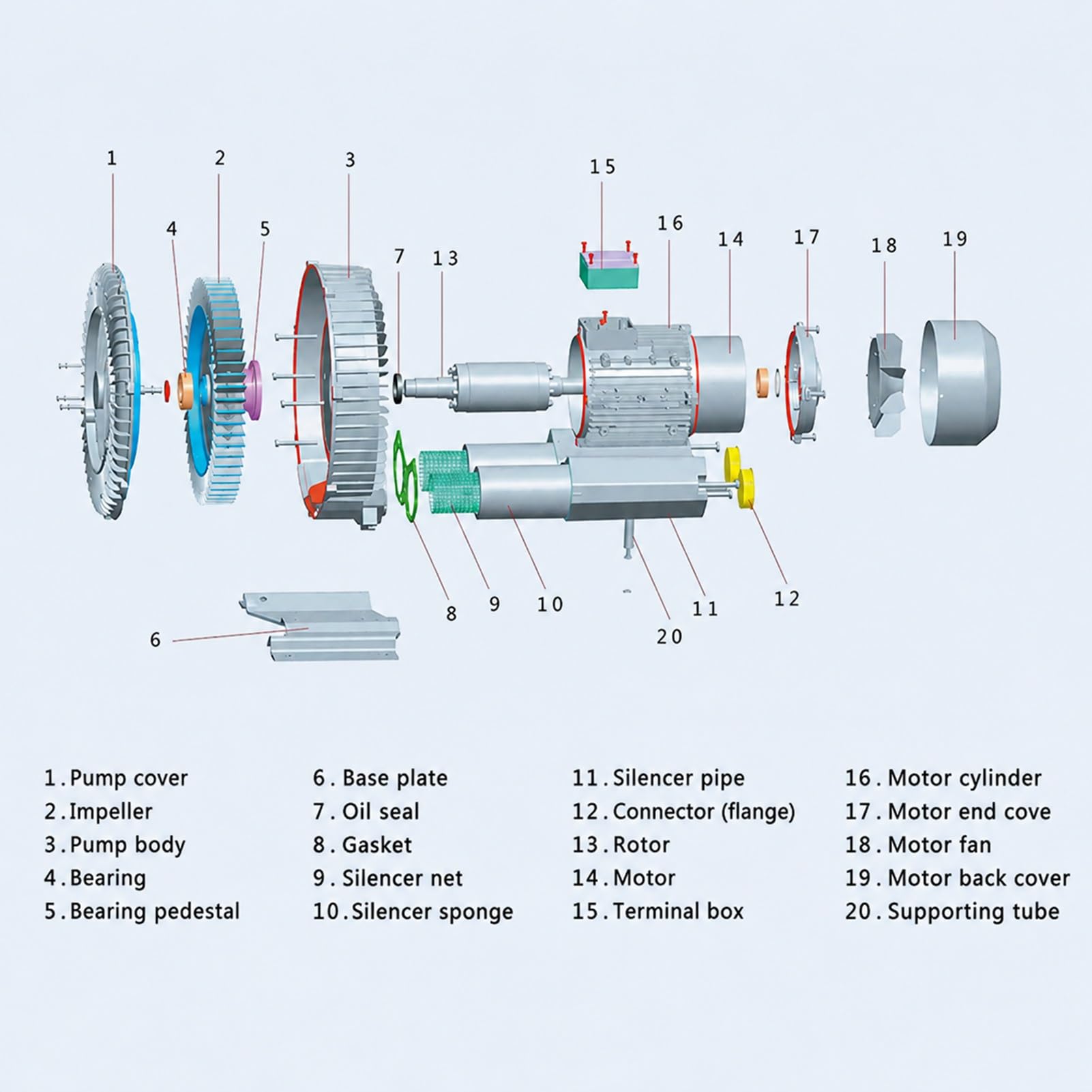 Soplador Industrial Vortex370W,Alta Presión Regenerativo Canal Lateral para Estanque Peces,Aireación Aguas Residuales,Industria Textil Papel,CNC Eliminación Polvo(550W)