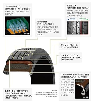 TOYOタイヤ　TRANPATH  245 35 20  2本 TOYO TIRES 245/35R20 95W XL トーヨータイヤ 夏 トランパス