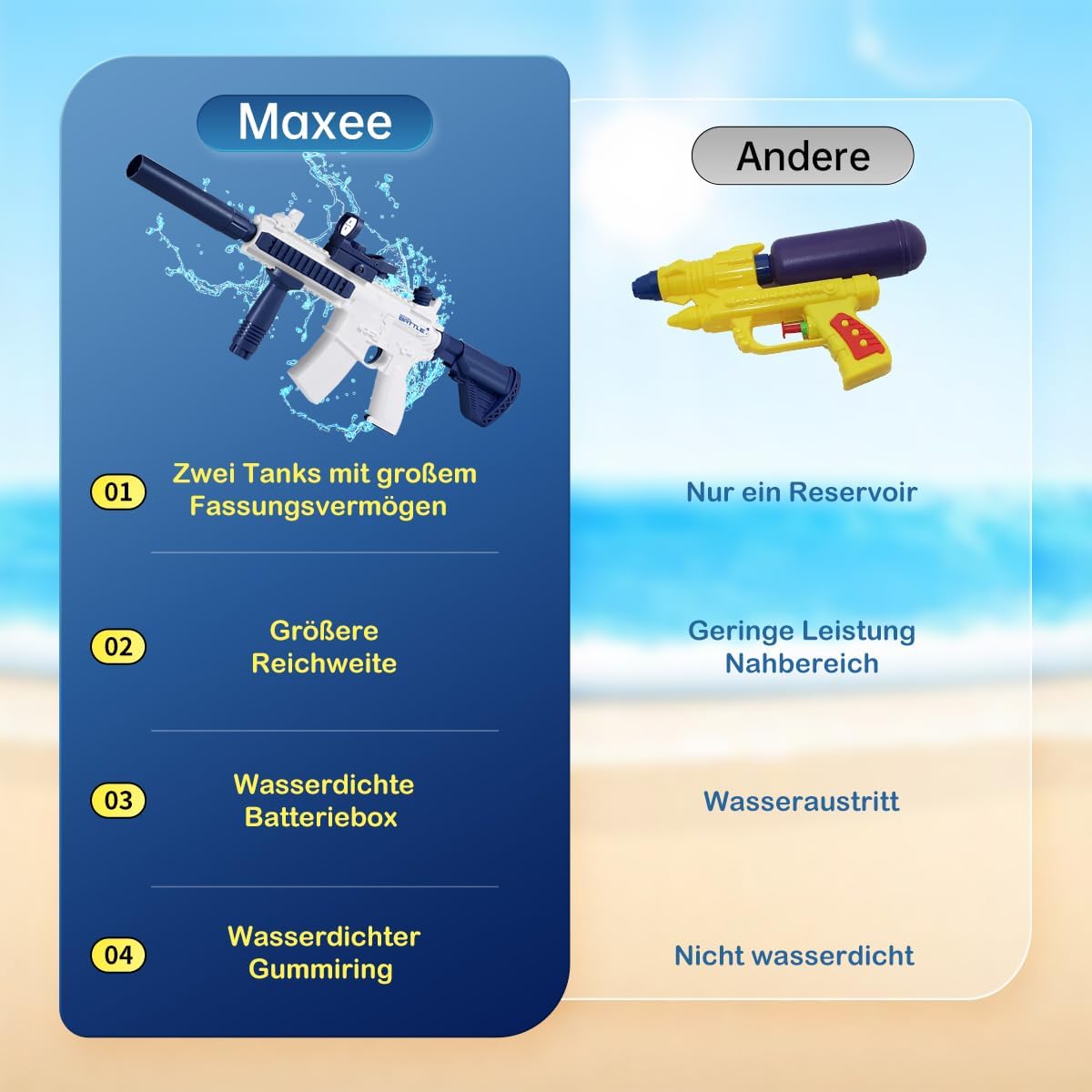 Maxee Elektrische Wasserpistole,EIN-Knopf-Automatik Spritzpistolen Wasser Spielzeug Pistolen für Kinder Erwachsene Schwimmbad Party Strand im Freien Blau M416