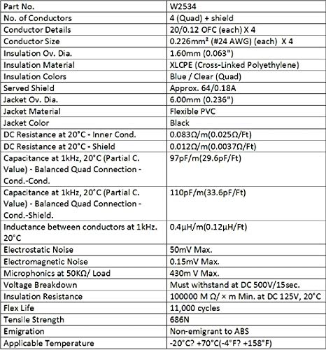 Paiste A- B Box (AC0235459002)
