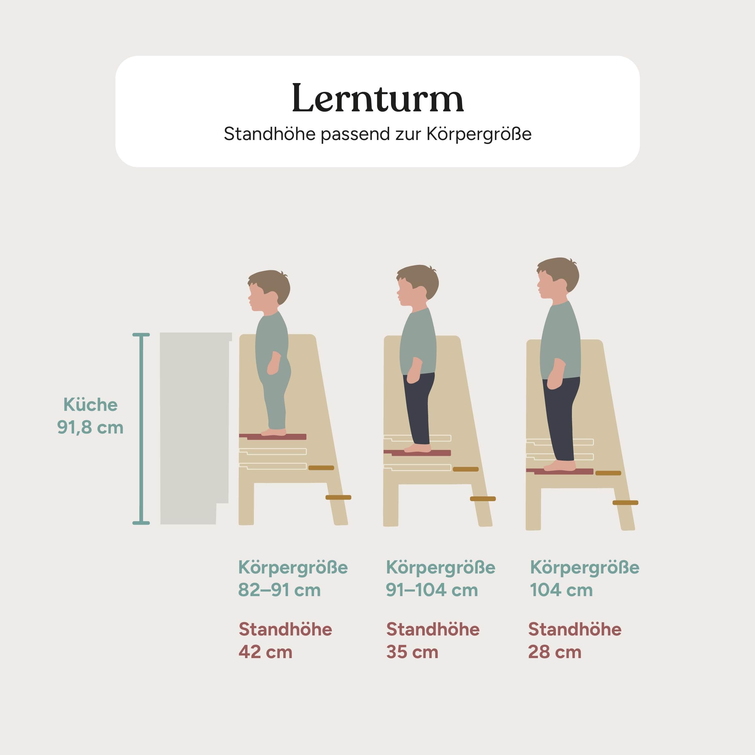 Ehrenkind® Lernturm mit Kleinkindstufe, höhenverstellbar 3-Fach, Montessori Küchenturm für Kinder ab ca. 1 Jahr, FSC®-zertifiziertes Buchenholz, Kitchen Helper, belastbar bis 40 kg, Klarlack