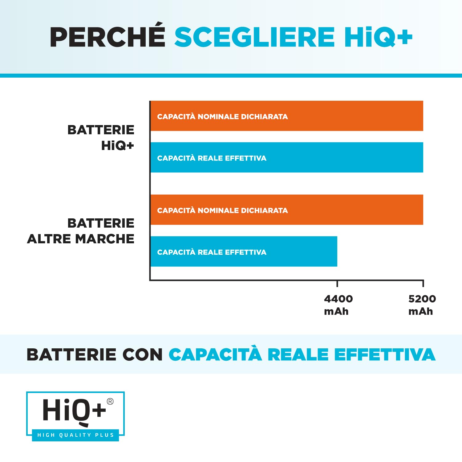 Batteria Per HP Compaq Pavilion G6 G7 CQ42 - Alta Capacit&agrave; 5200mAh, Sostituisce MU06, MU09, HSTNN-LB0W