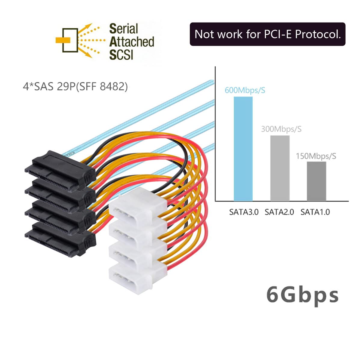 Xiwai Interno 36 Pin Mini SAS SFF-8087 Host a 4 SFF-8482 Target SAS Hard Disk e Cavo di alimentazione SATA 50cm