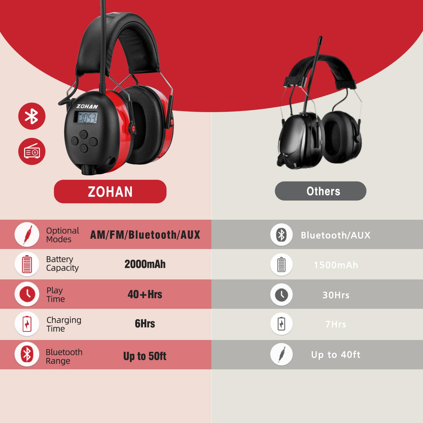 Zohan AM/FM Radio Headphone Review and Deals - Dettaglio